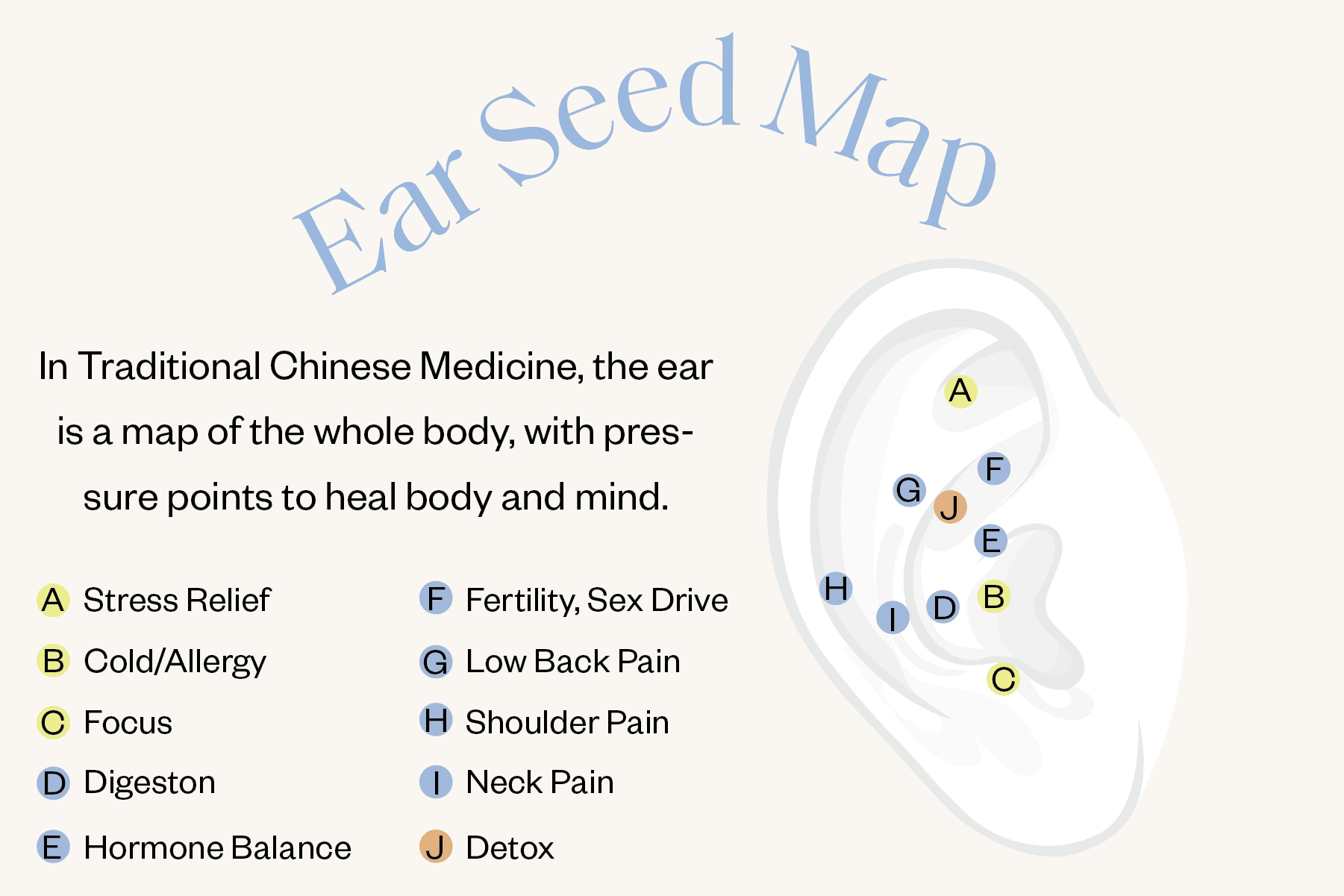 Gold Ear Seed Kit