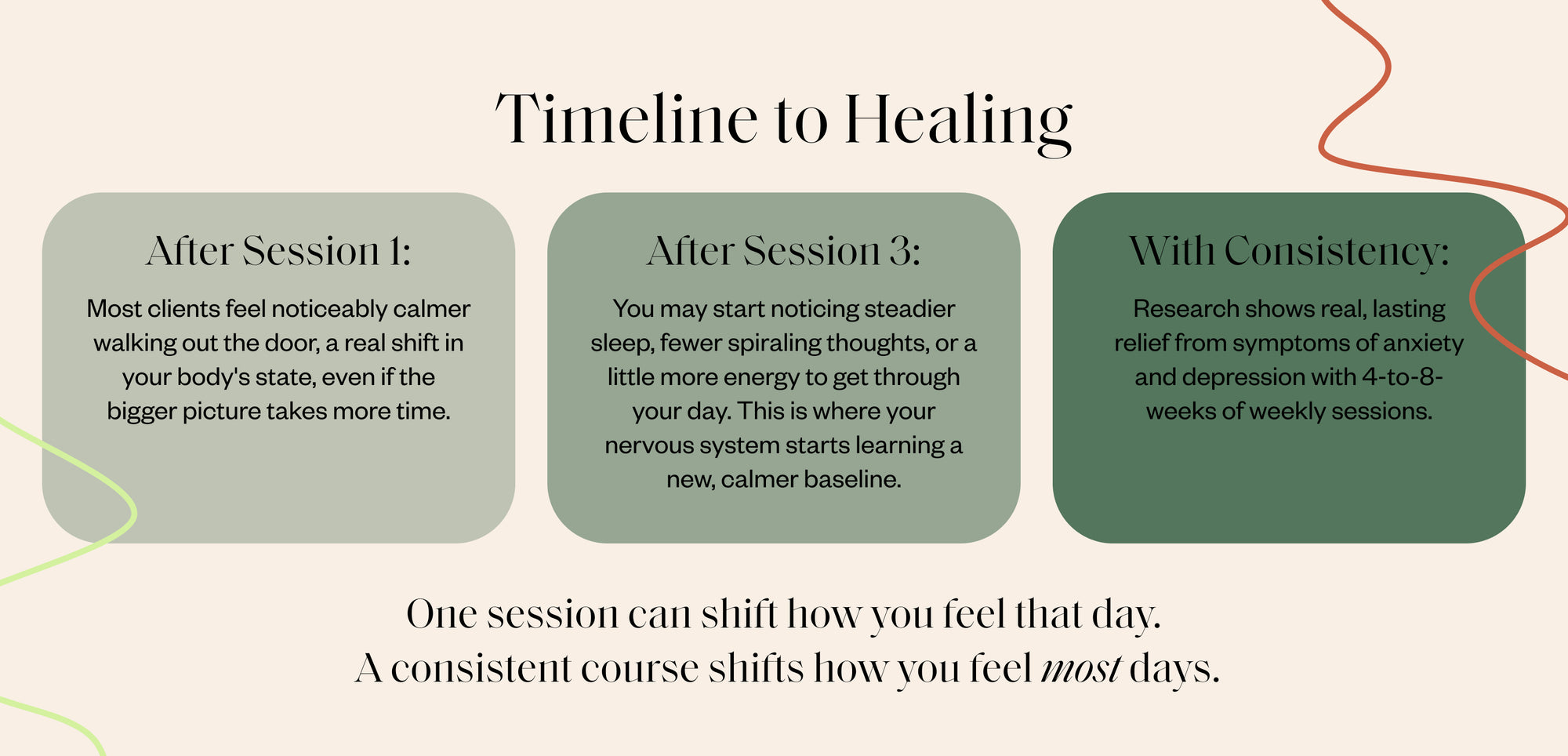 Anxiety_Depression_LandingPage_Timeline_Desktop.jpg