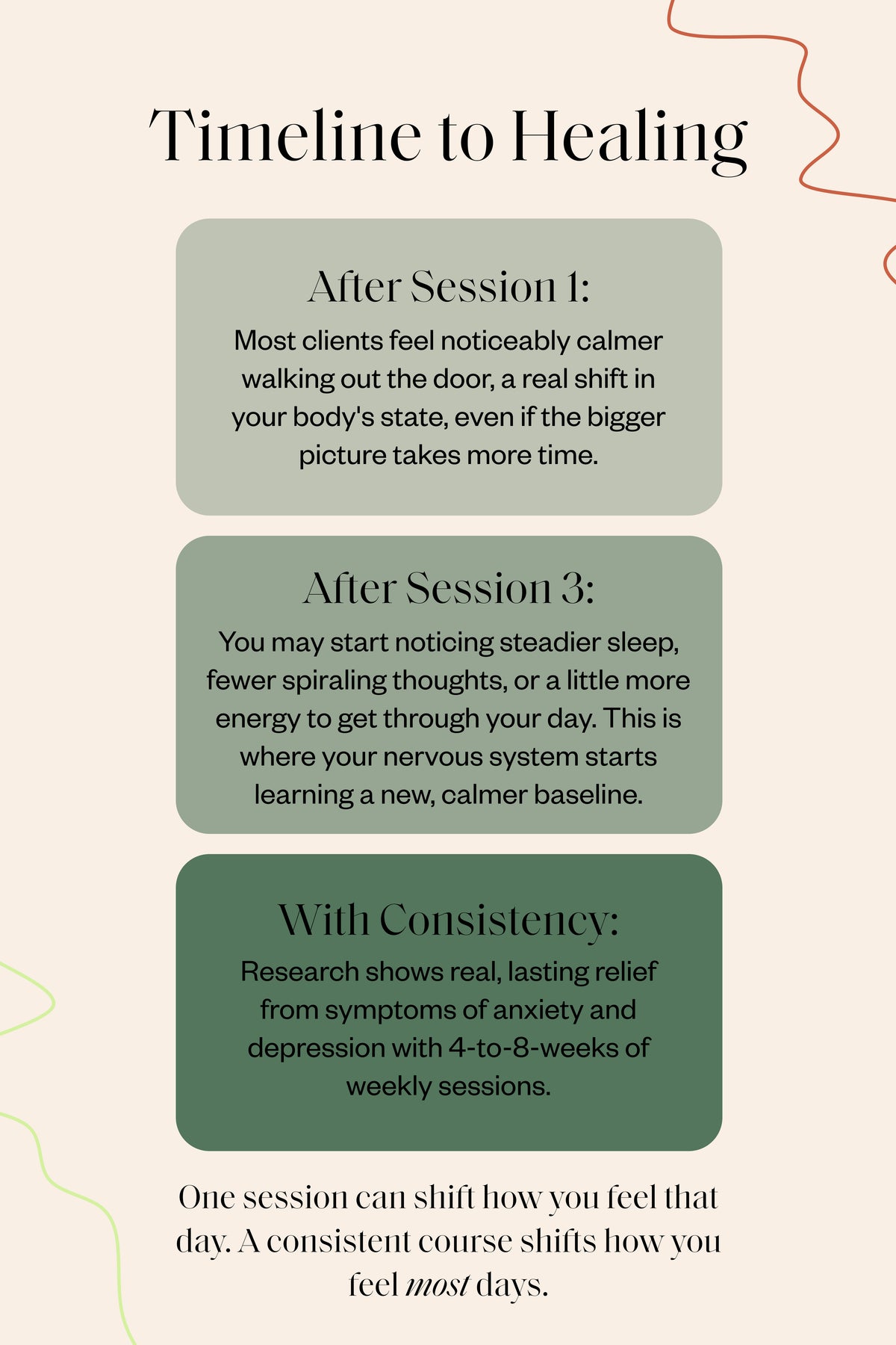 Anxiety_Depression_LandingPage_Timeline_Mobile.jpg
