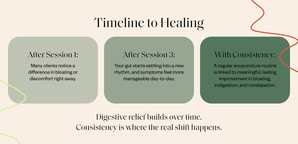 Digestion_LandingPage_Timeline_Desktop.jpg