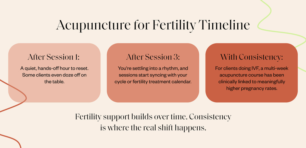Fertility_LandingPage_Timeline_Desktop.jpg