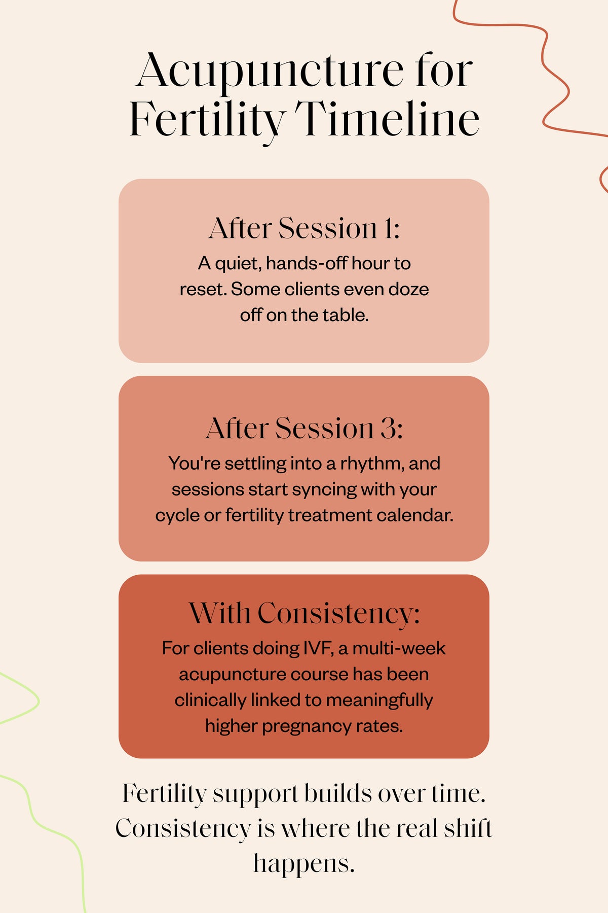 Fertility_LandingPage_Timeline_Mobile.jpg