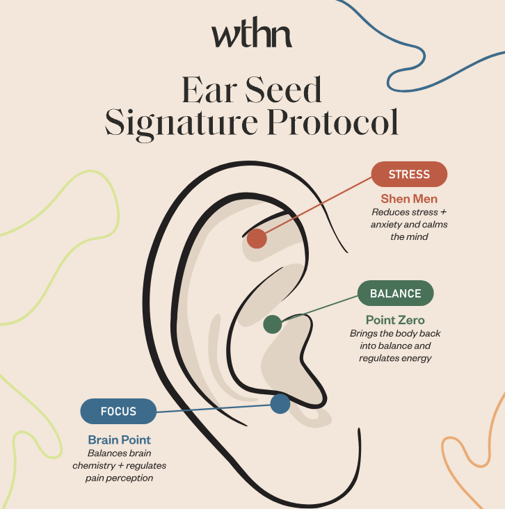Crystal Ear Seed Kit
